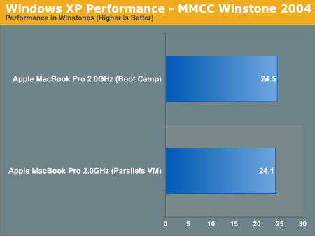 Windows XP Performance - MMCC Winstone 2004